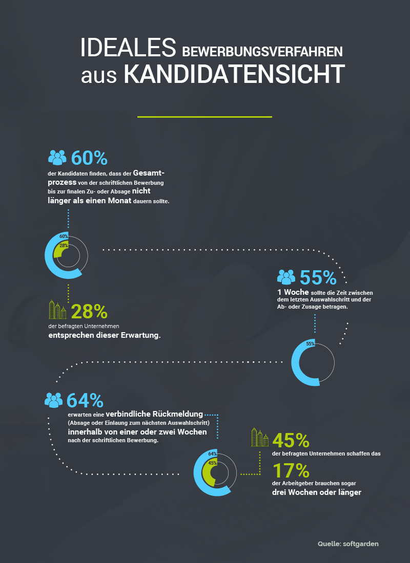 Infographic_Candidate_Experience